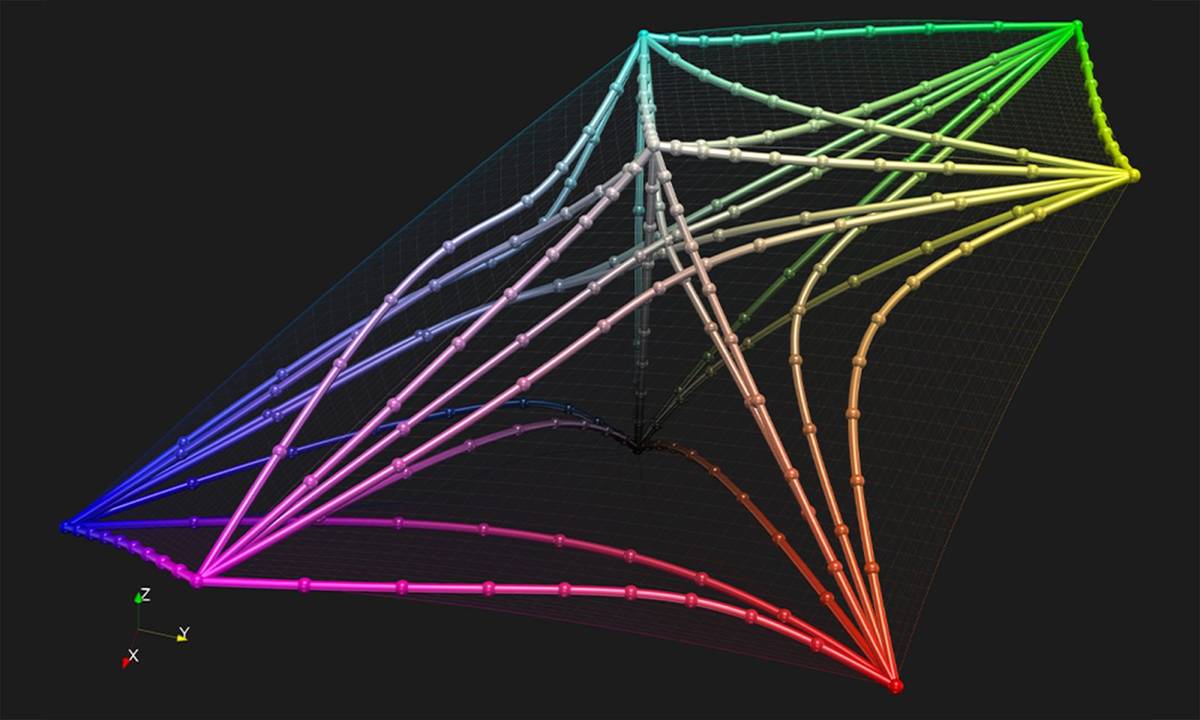 Wizualizacja przedstawia matematyczną przestrzeń 3D używaną do mapowania ludzkiej percepcji kolorów. Nowa badania wykazały, że odcinki linii reprezentujące odległość pomiędzy szeroko rozdzielonymi kolorami nie sumują się poprawnie przy użyciu wcześniej przyjętej geometrii
